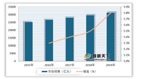 2021年中國棉紡市場分析報告 市場現狀調查與發展商機研究